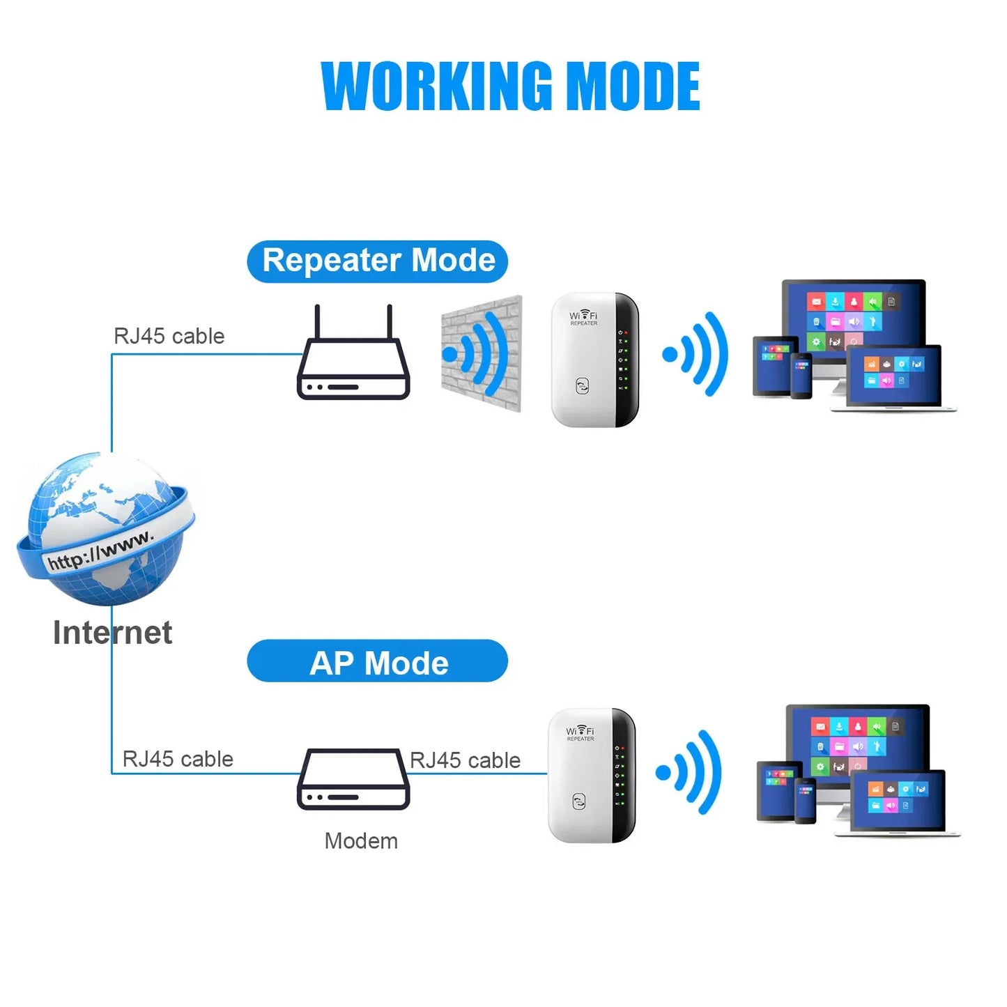 Wireless WiFi Repeater 300Mbps WiFi Extender Amplifier Booster Router 802.11N WPS Long Range 7 Status Light WiFi Repeater for PC